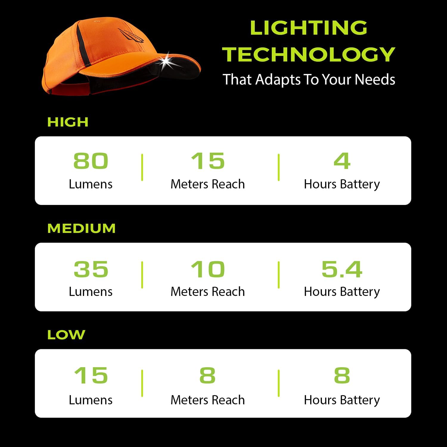 IPX4 Baseball Cap with Insulated Visor Light