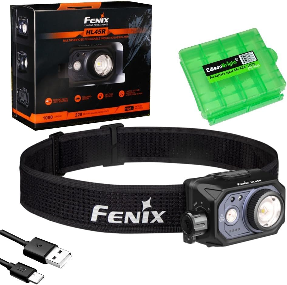 Adjustable Beam Headlamp 1000 Lumen