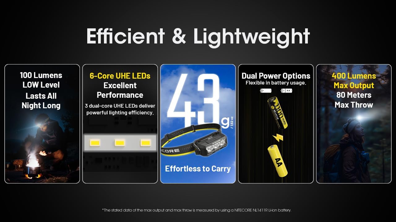 Nitecore HA15 UHE Headlamp Bright Durable and Universal