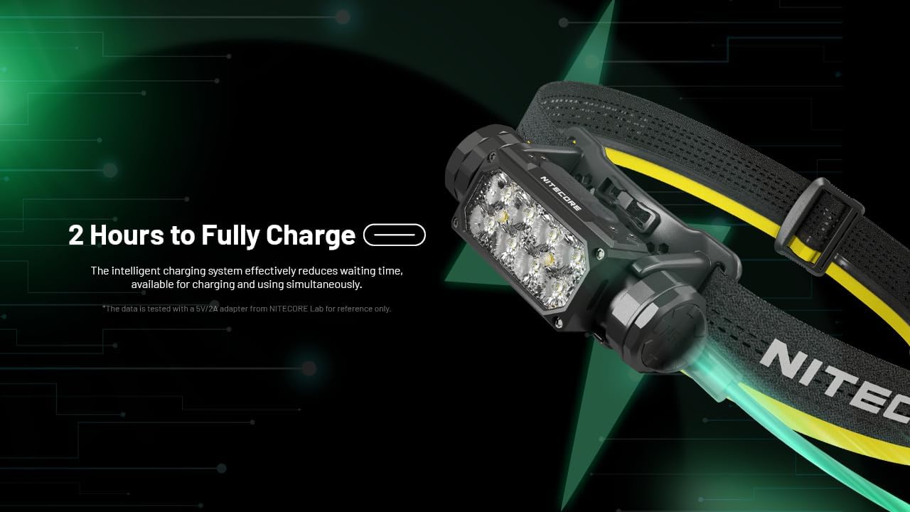 Nitecore HC65 UHE Headlamp