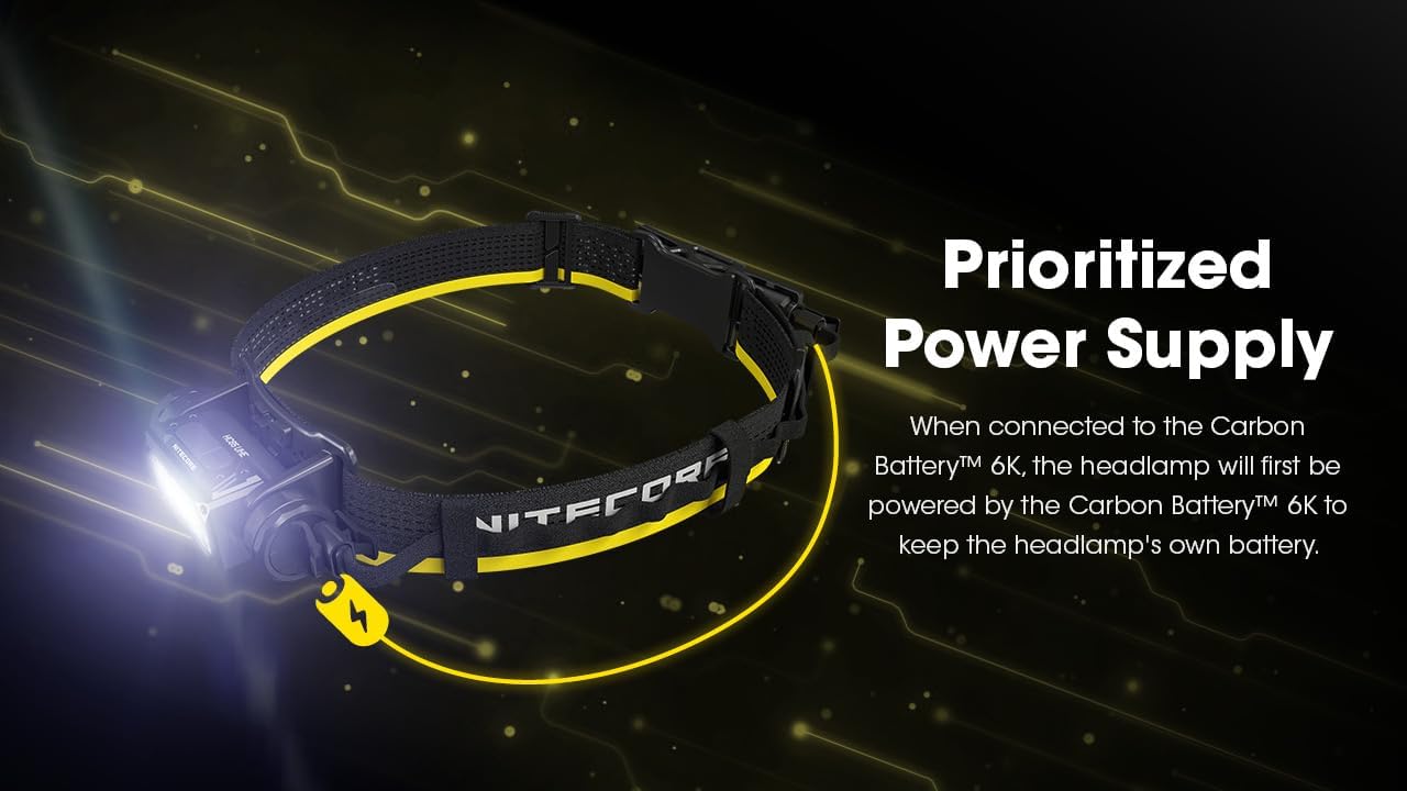 Nitecore Carbon 6K Headlamp Kit