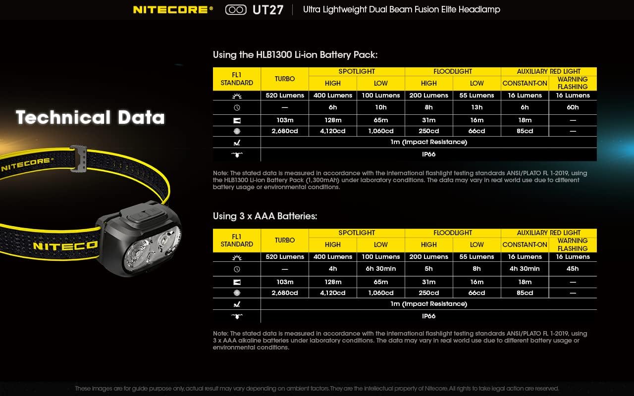 Nitecore UT27 Dual Beam Fusion Headlamp