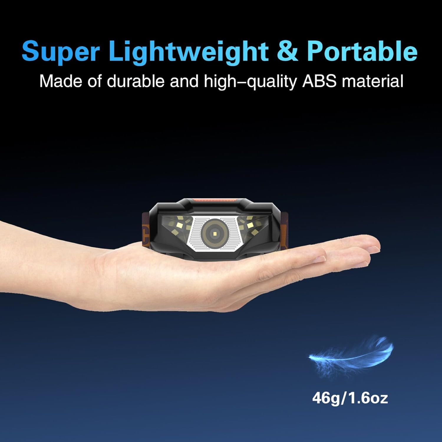 COSOOS Mini LED Headlamp Fast Bright and Ergonomic
