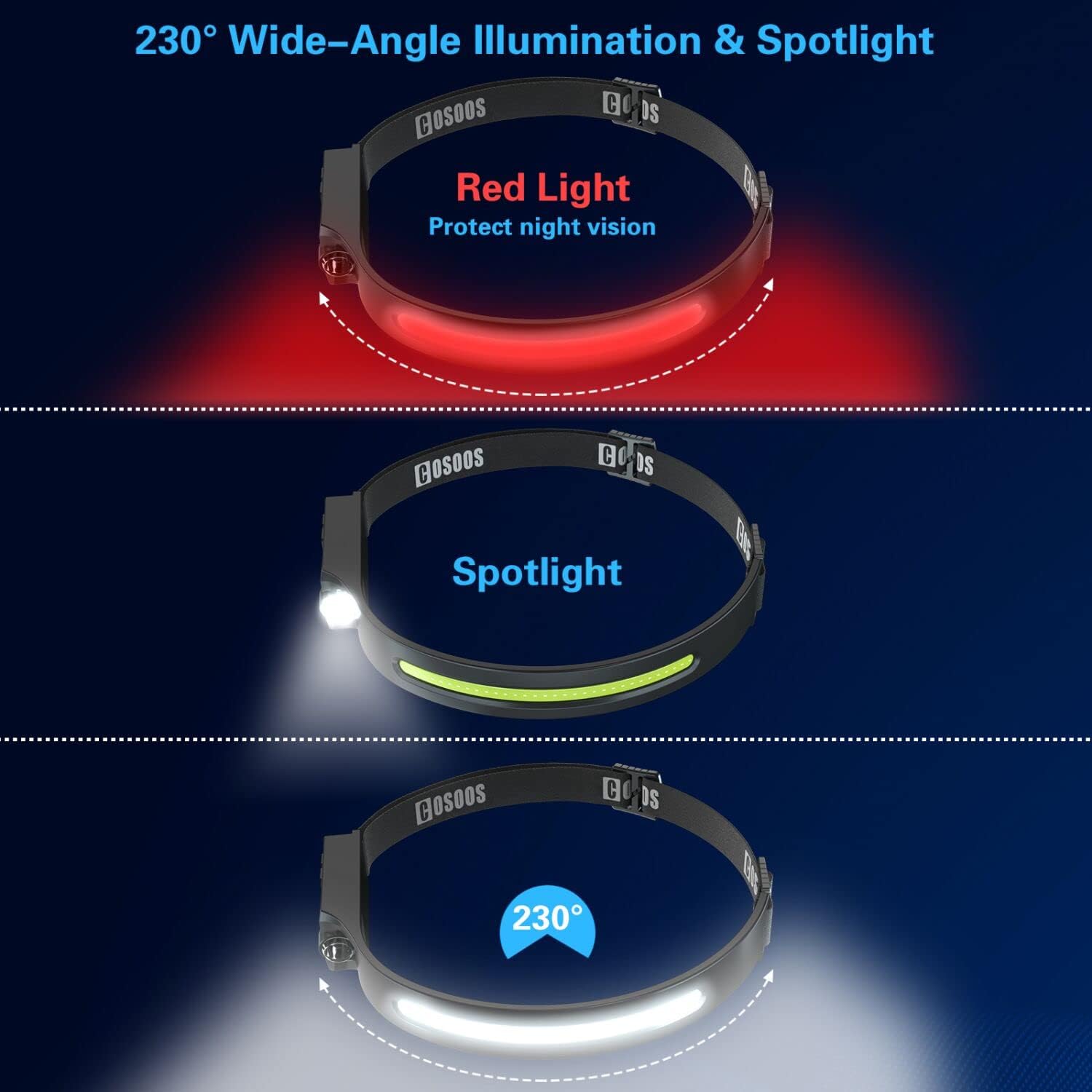 COSOOS 2 Rechargeable Headlamps with Red Light and Carry Case 1