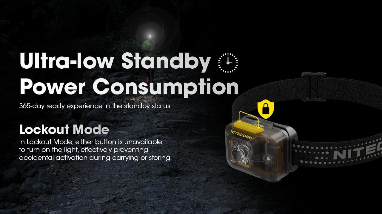Nitecore HA13 Dual Beam AAA Headlamp - Bright Lasting