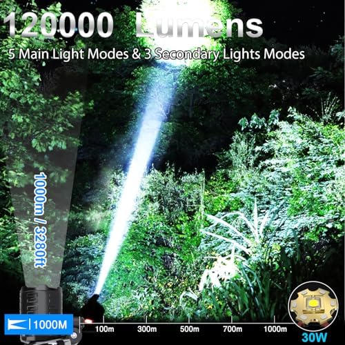BUd K Rechargeable LED Headlamp