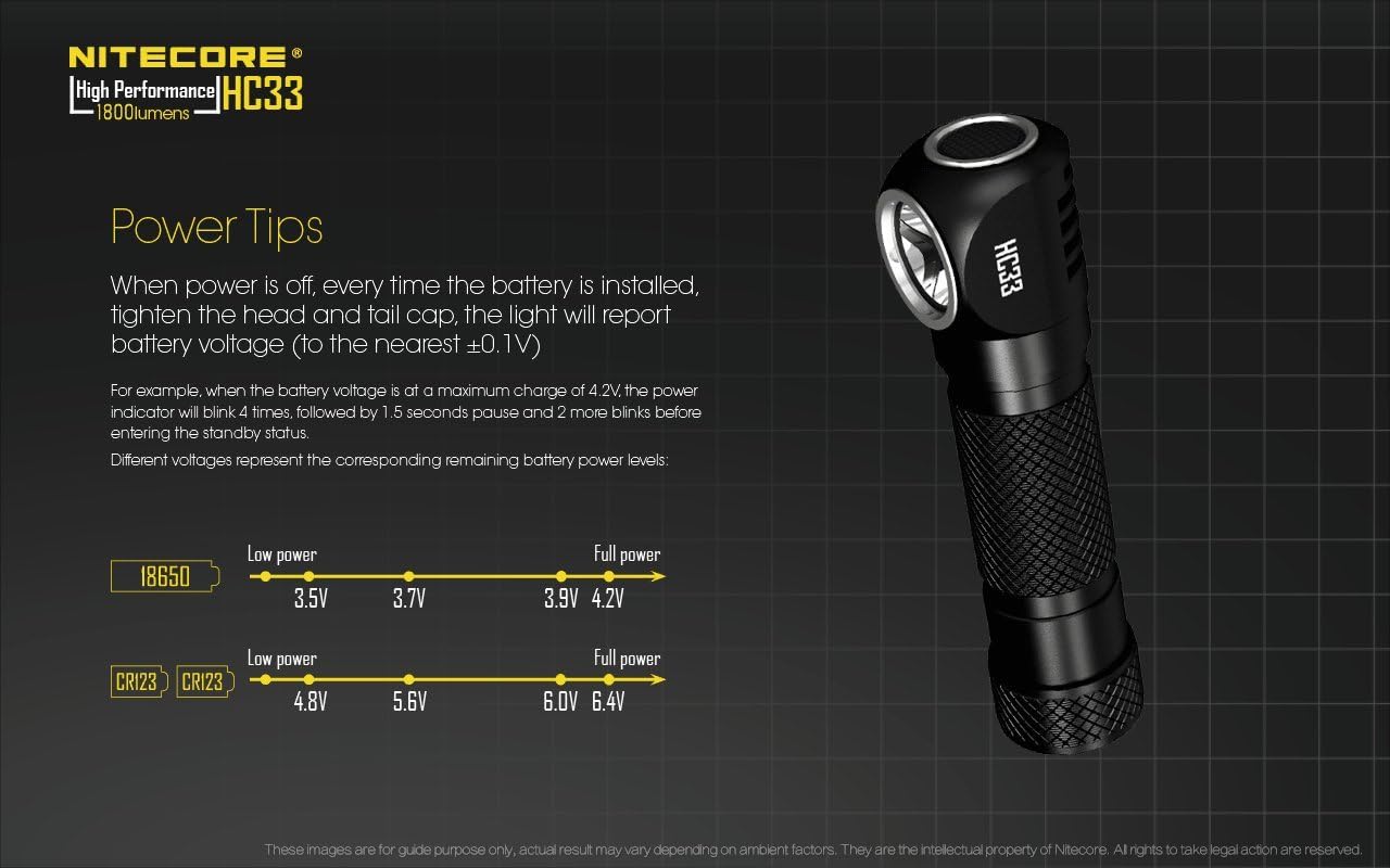 Nitecore HC33 C-ree XHP35 Headlamp w Winter Keychain Light
