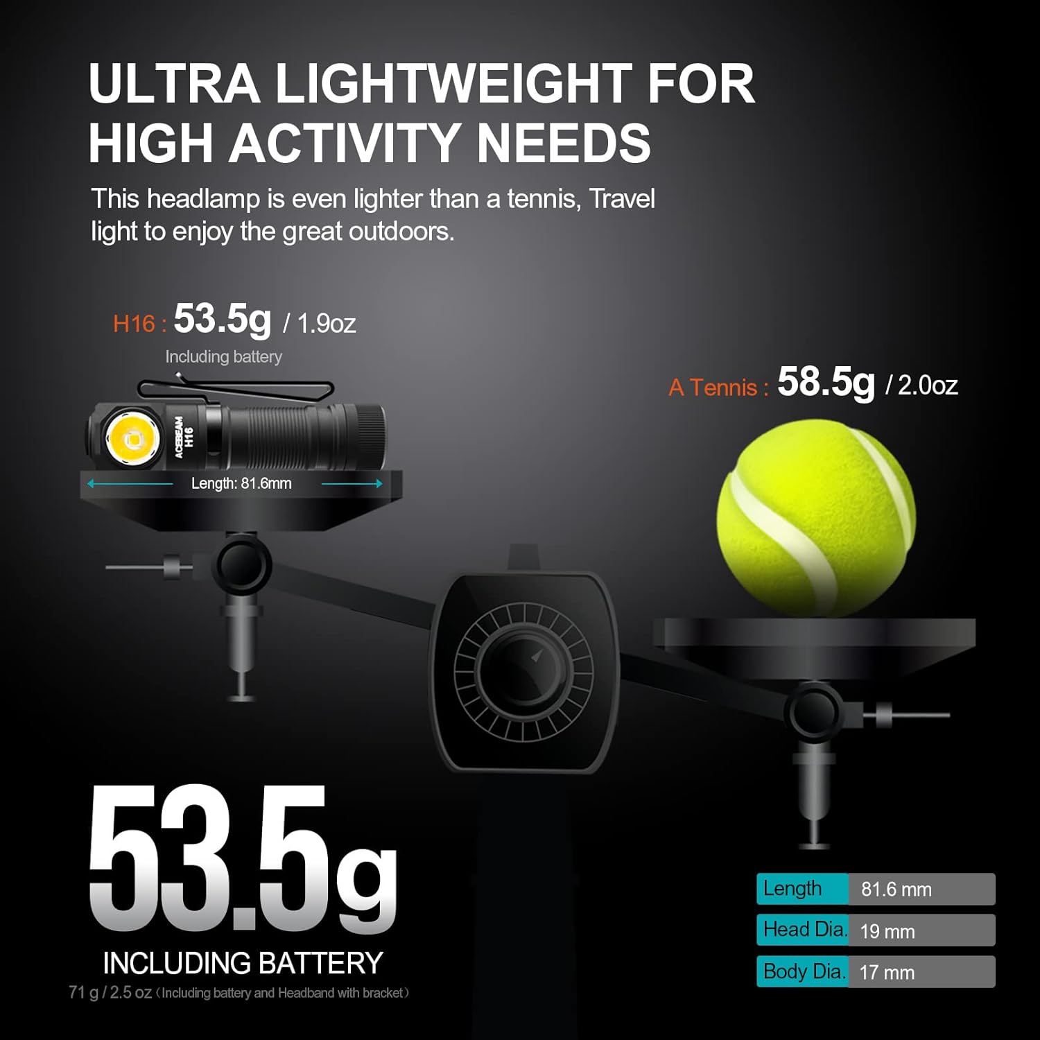 ACEBEAM H16 650 High Lumens Rechargeable LED Headlamp