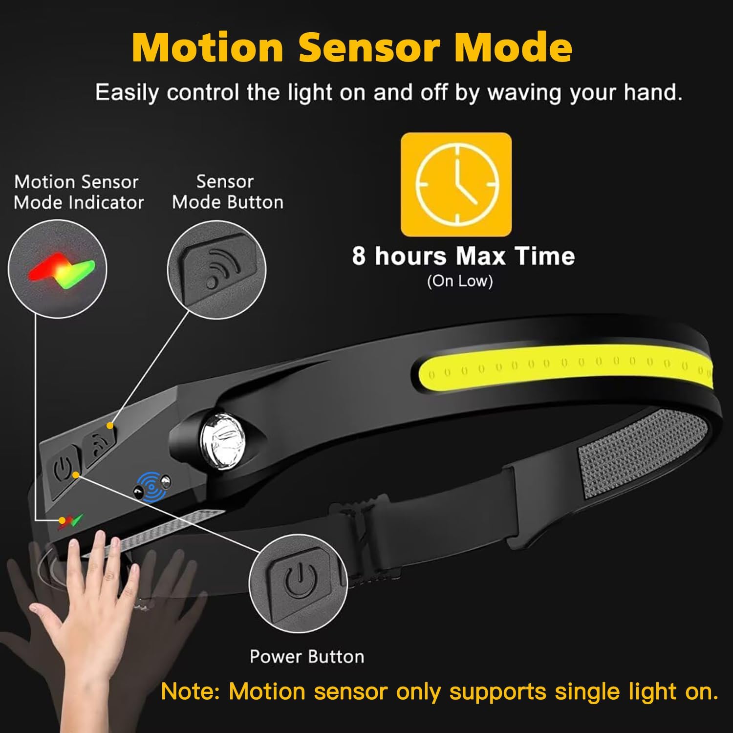 KunHe Rechargeable Headlamp with 230 Wide Beam