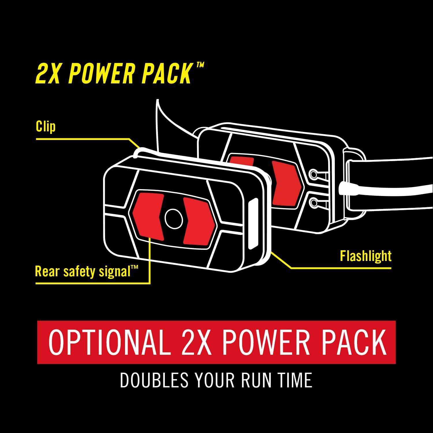 1000 Luminous Coast RL20R Headlamp with Variable Modes