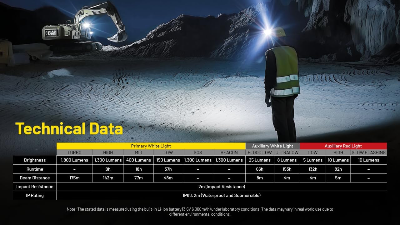 Nitecore NU53 1800 Lumen Headlamp US