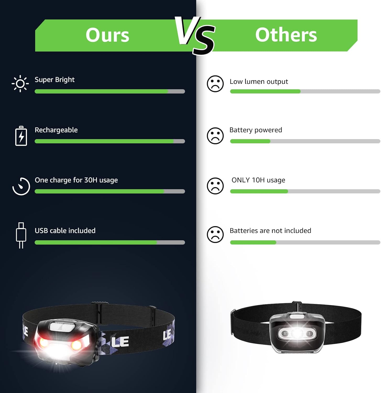 Lighting Ever Rechargeable LED Headlamp - 2-Packs for Camping Hiking