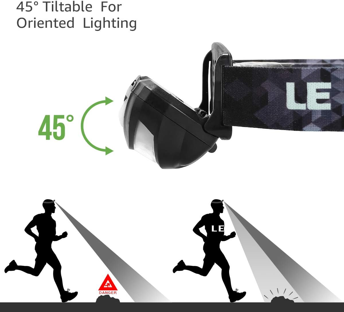 Lepro Super Bright LED Headlamp - Rechargeable Waterproof for Camping Hiking