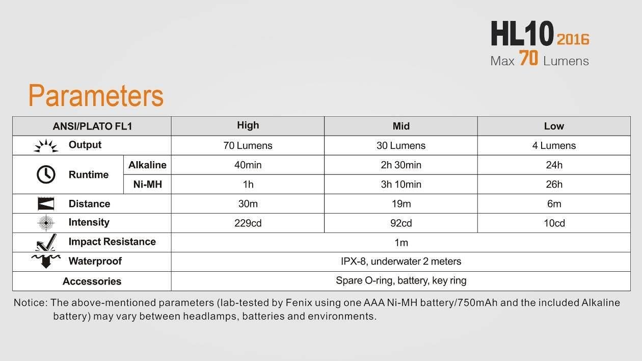 Fenix HL10 Headlamp