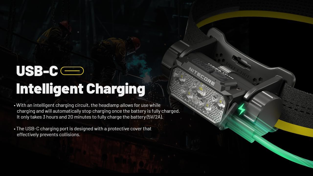 1600 Lumens