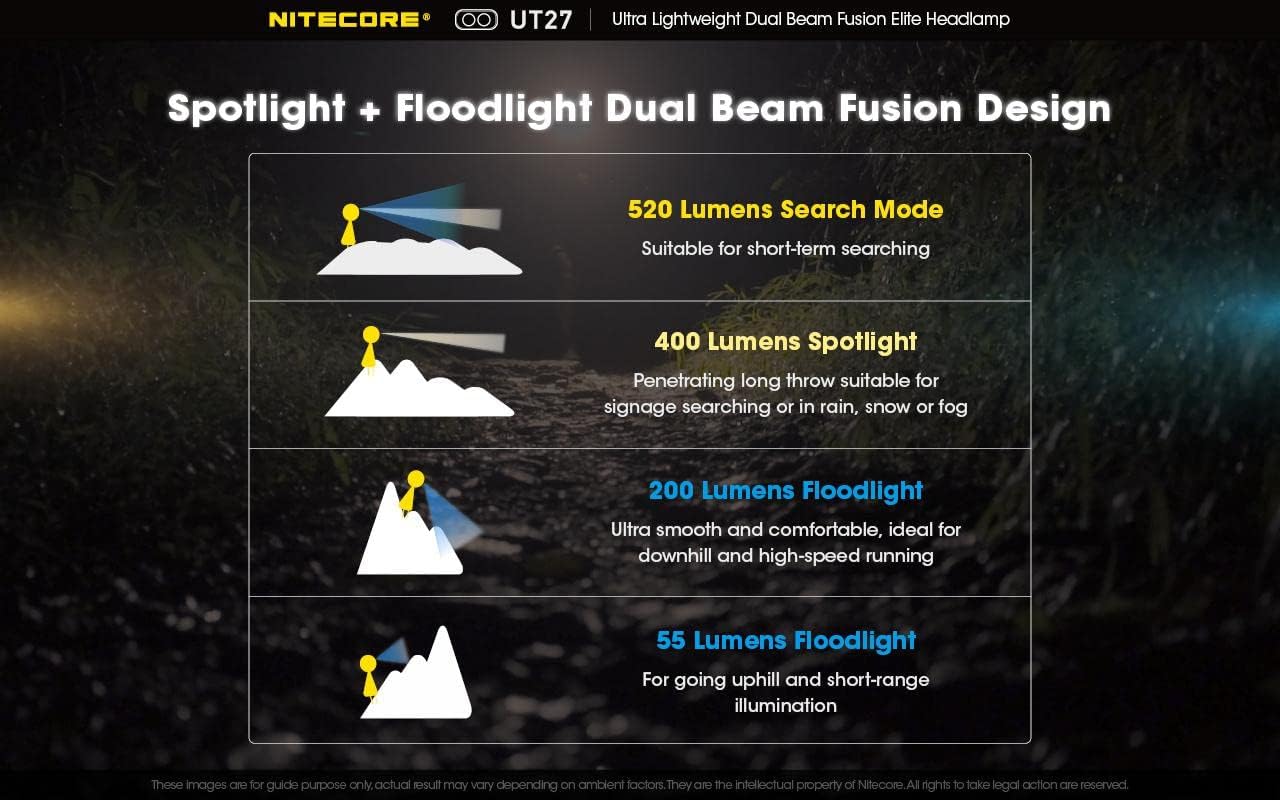 Nitecore UT27 Dual Beam Elite Headlamp PRO