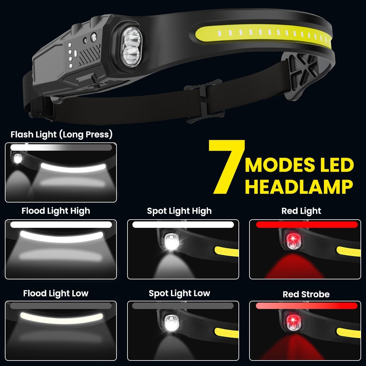 Premium 3-Pack Headlamp Set for Hiking Camping Outdoor Activities