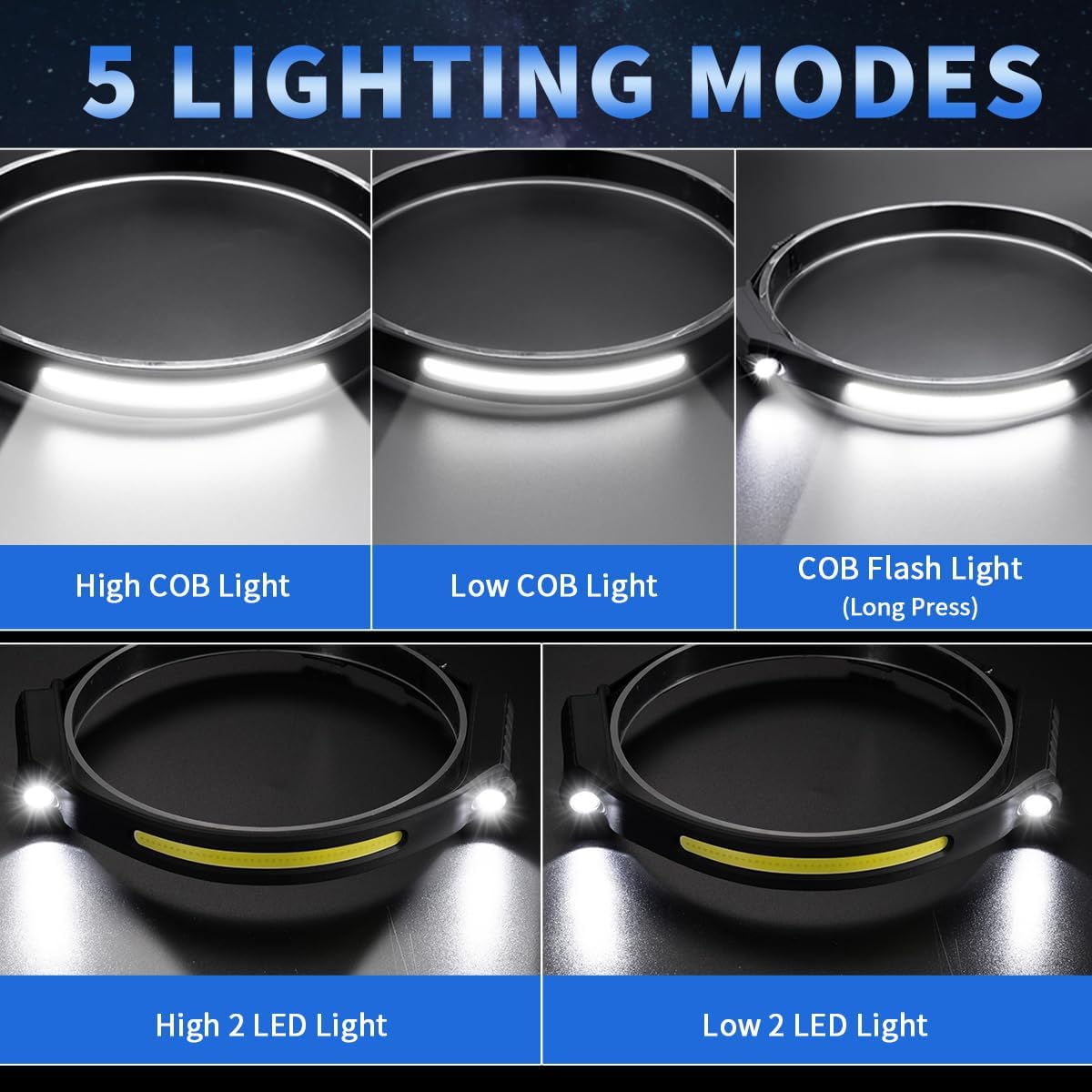 5-Pack Rechargeable Headlamp Set with COB Beam and Motion Sensor