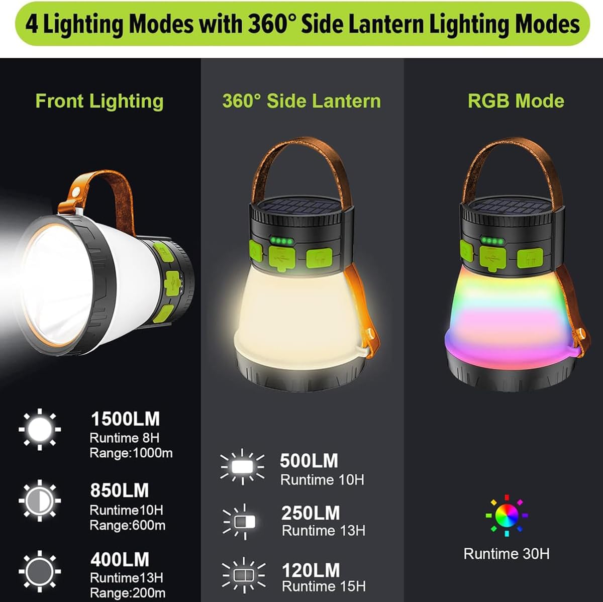 1500 Lumens LED Camping Lantern