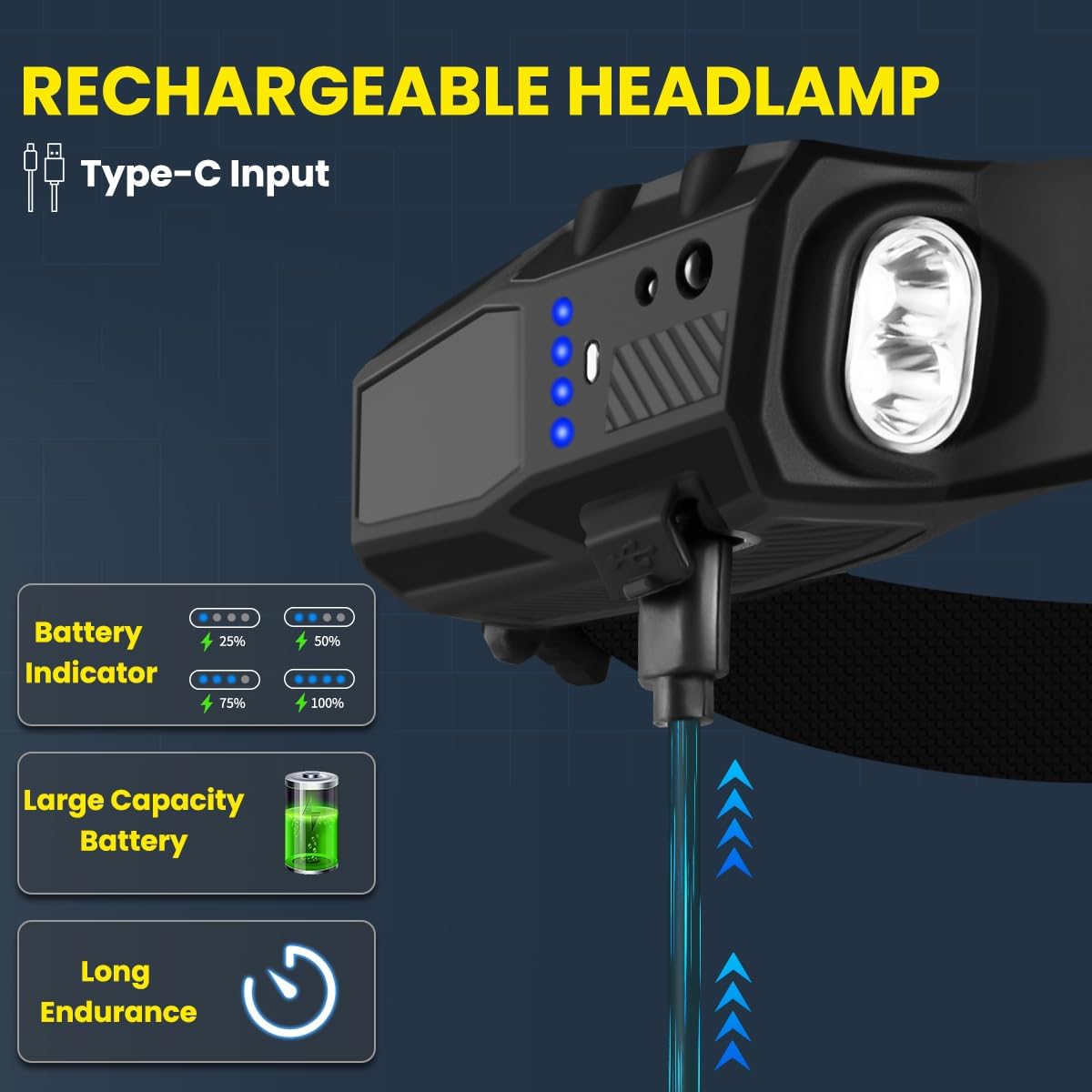 Premium 3-Pack Headlamp Set for Hiking Camping Outdoor Activities