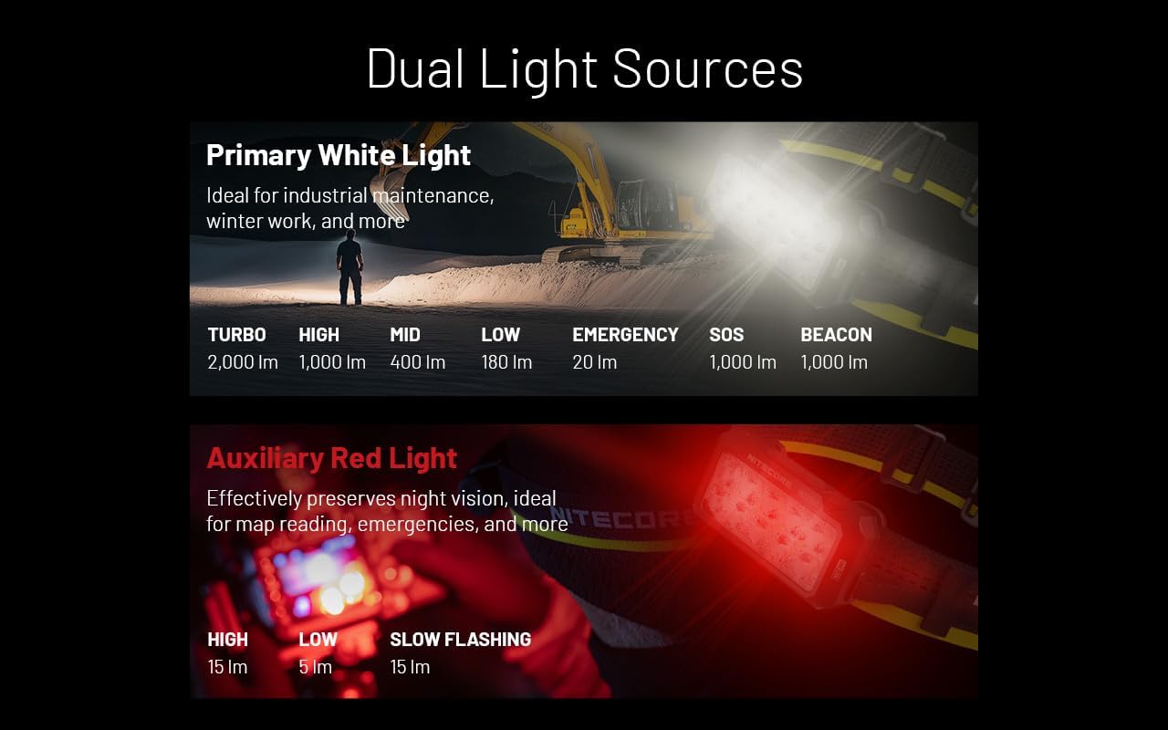 2000 Lumen Hiking Headlamp