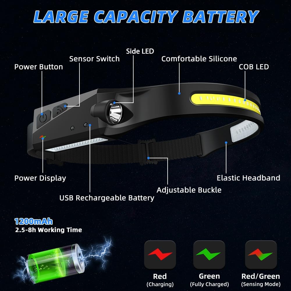 UUYEE 3-Pack Rechargeable LED Headlamp with 230 Wide Beam Motion Sensor