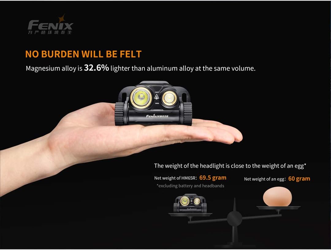 1400 LUMEN HEADLAMP