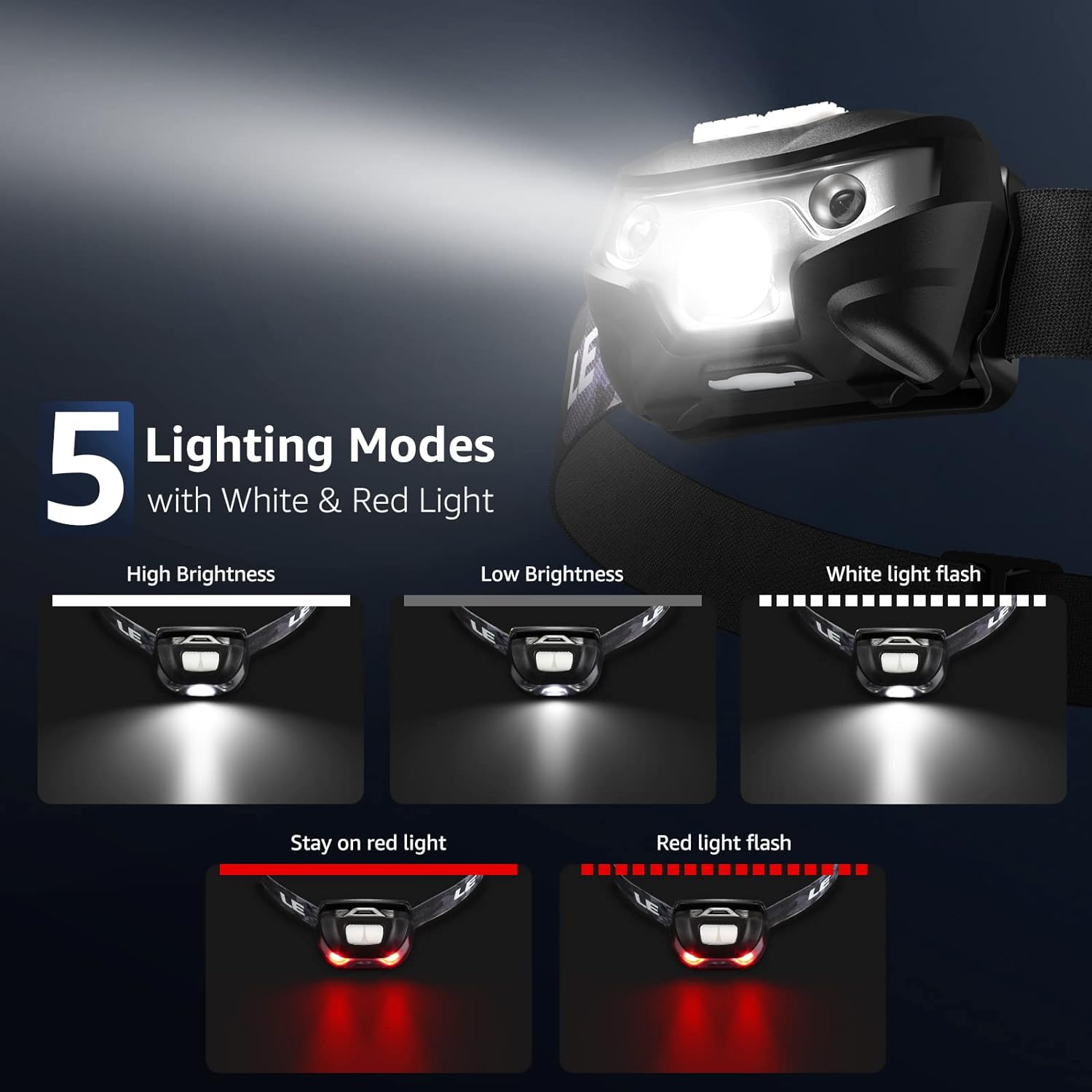 Lighting Ever Rechargeable LED Headlamp - 2-Packs for Camping Hiking