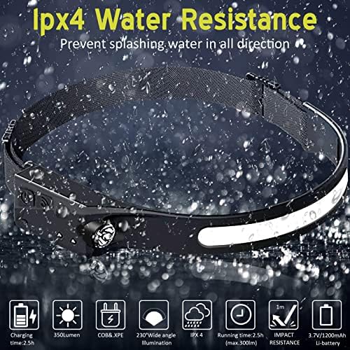 GinlpdWeightless Rechargeable Headlamp With 230 Illuminate Motion sensor