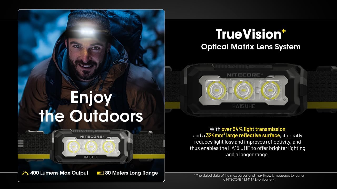 Nitecore HA15 UHE Headlamp Bright Durable and Universal
