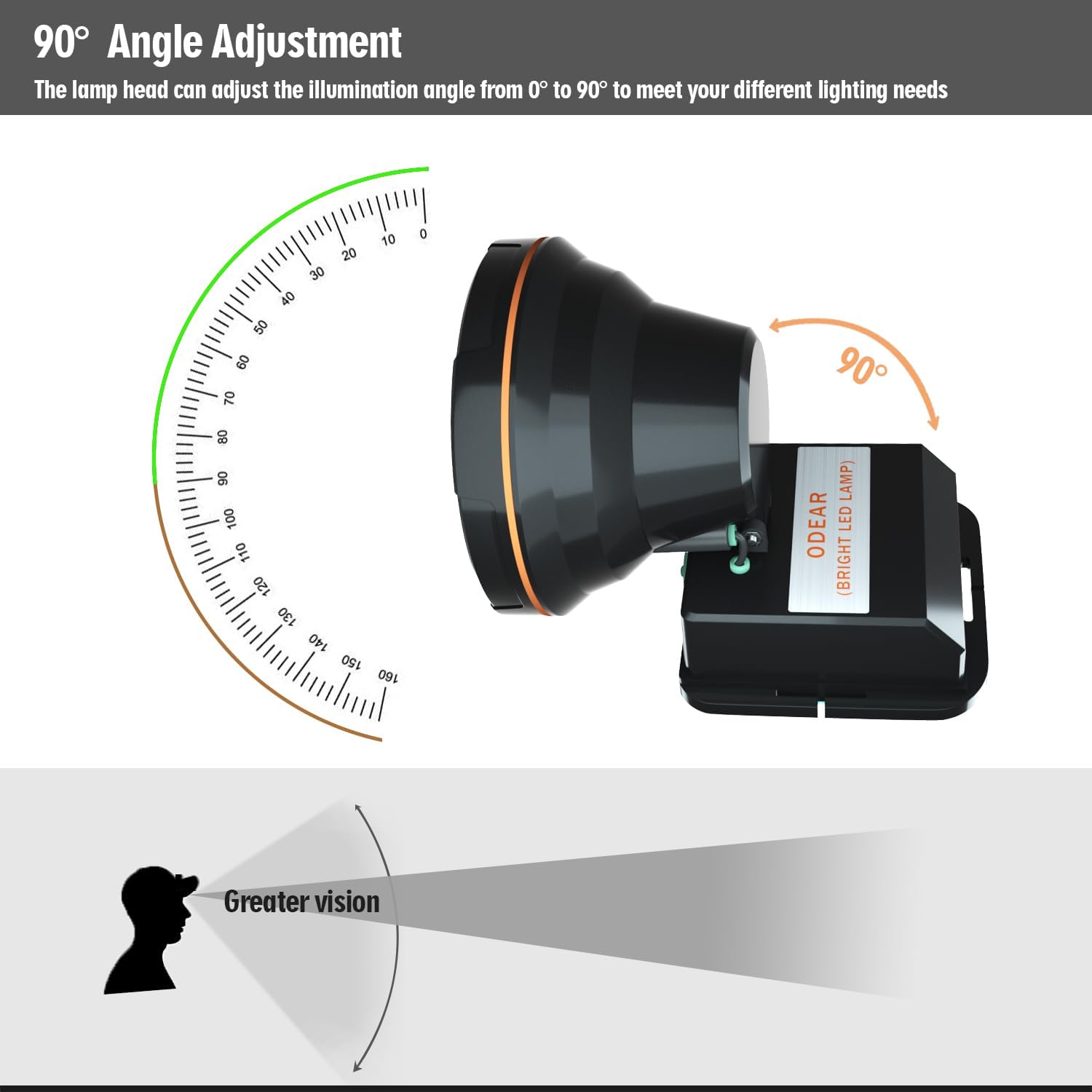 Rechargeable LED Spotlight for Large Outdoor Use