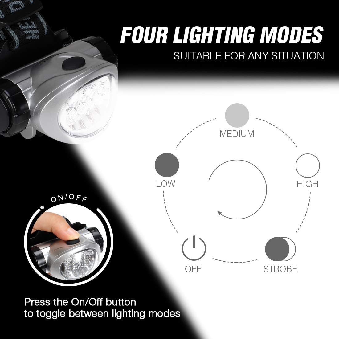 EverBrite 5-Pack LED Headlamps with 4 Modes
