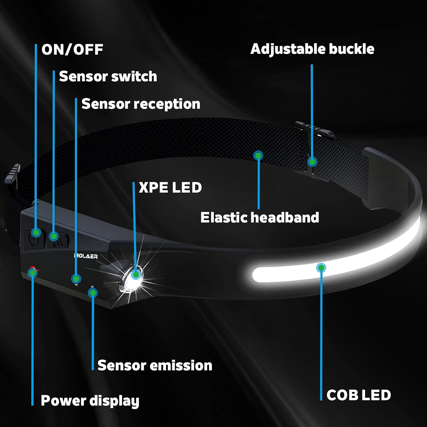 230 Rechargeable LED Headlamp