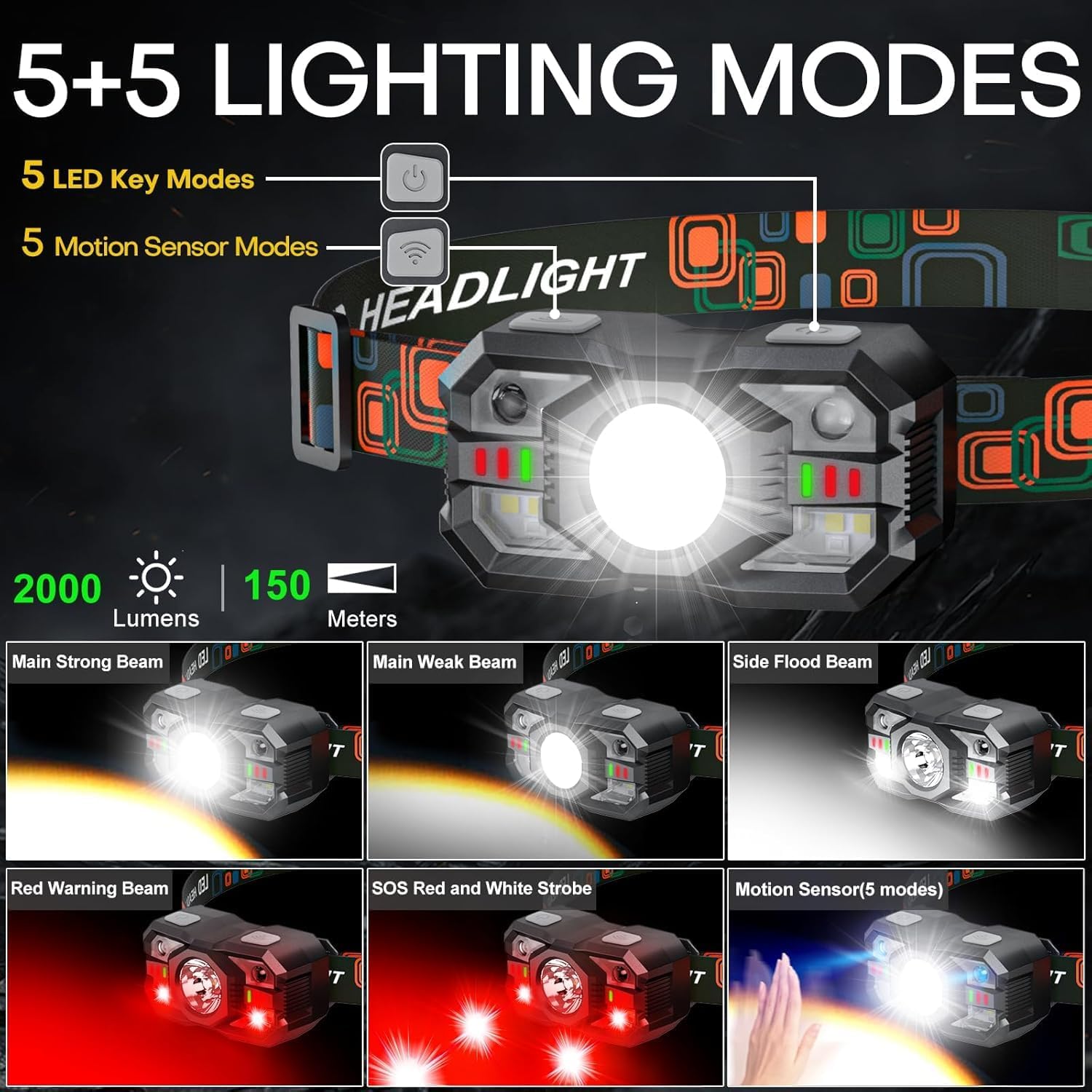 Bright Reliable 3-Pack Headlamp