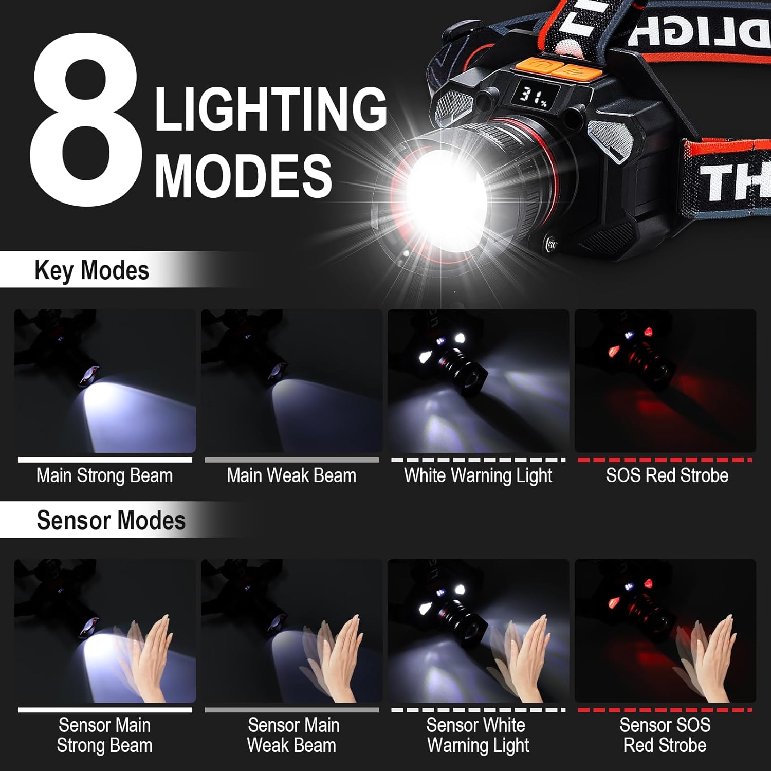 Chemailon Rechargeable Headlamp 100000 Lumen Red Light Mode 180 Rotatable Waterproof