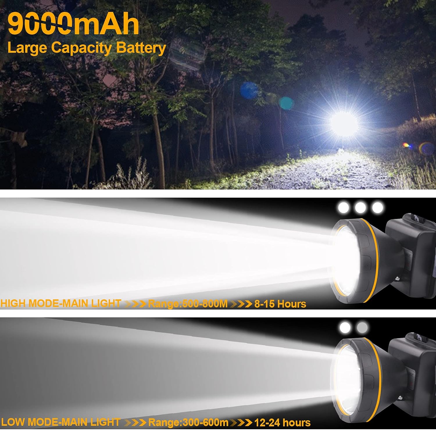 Bright Waterproof Rechargeable Headlamp