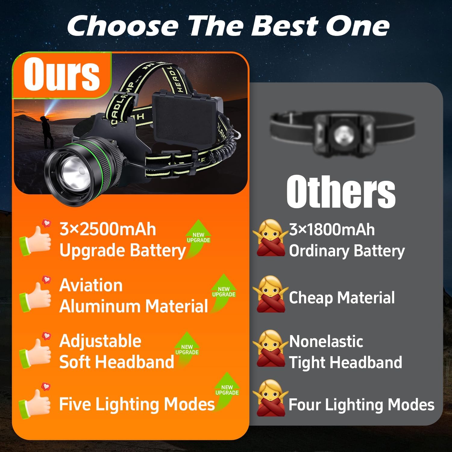 120000LM Super Bright LED Rechargeable Headlamp
