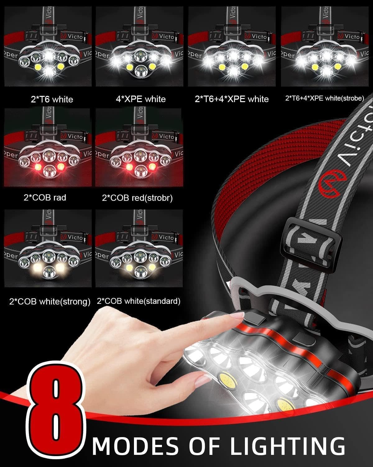 Victoper Rechargeable 8-Mode Headlamp with 18000 Lumens