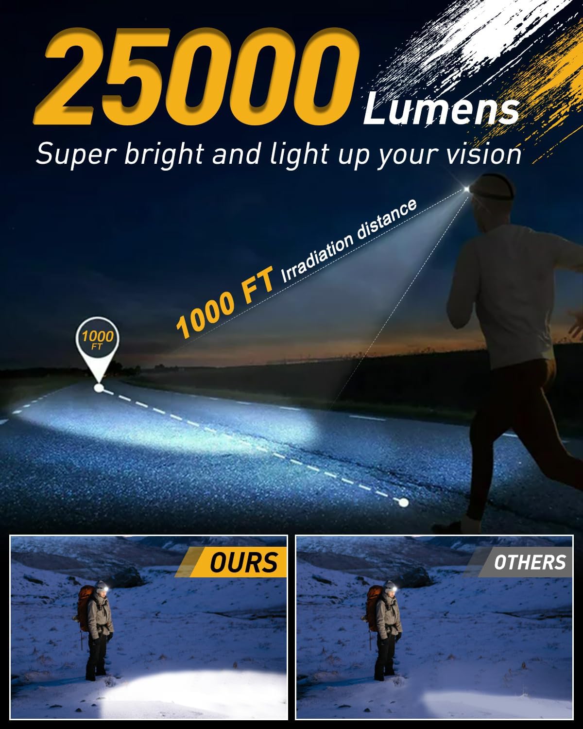 Voph Headlamp 25000 Lumens 12 Modes Rechargeable