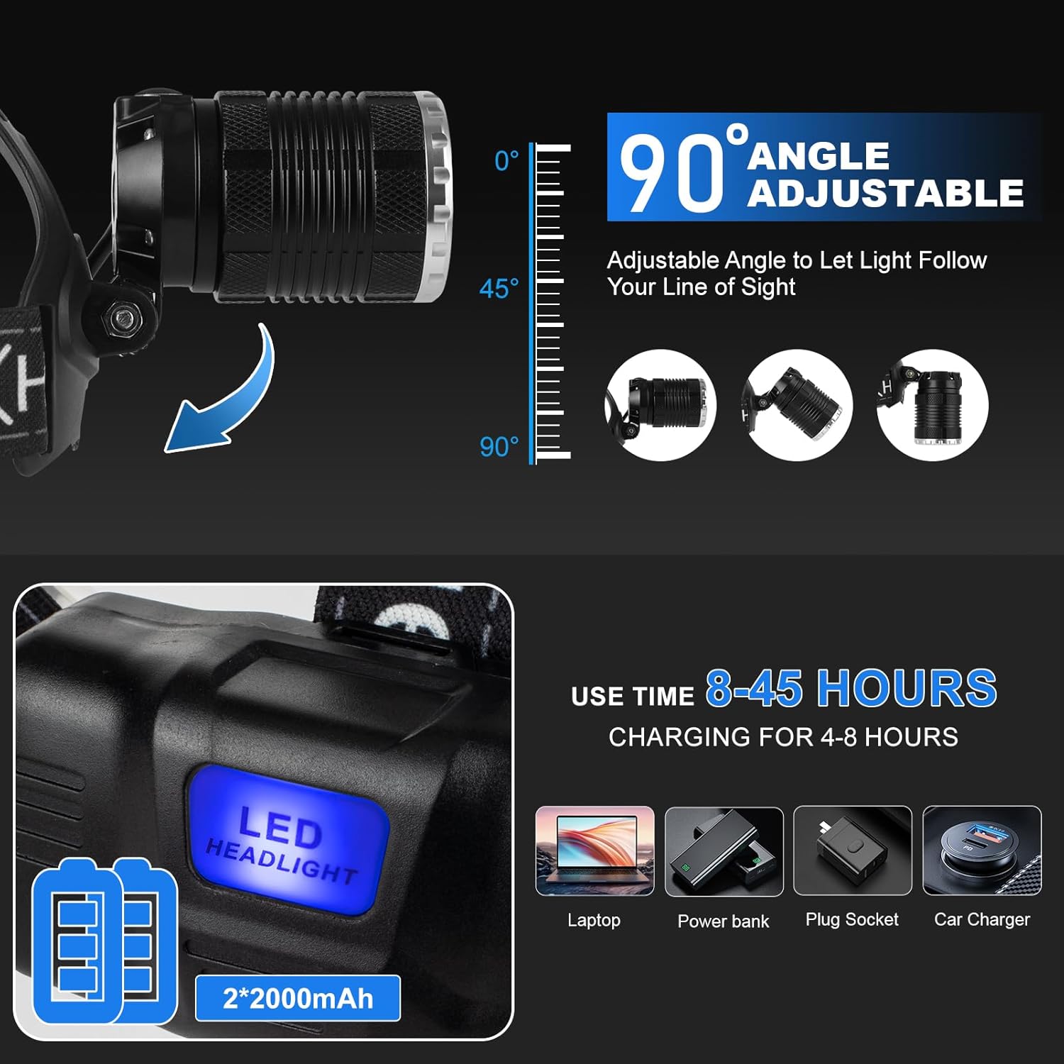 Myipyi Rechargeable LED Headlamp - 990000 Lumens Adjustable High Brightness