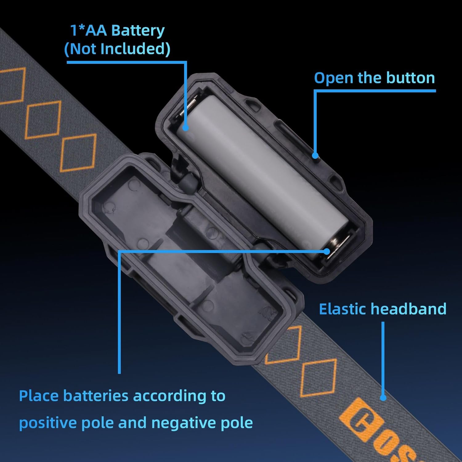 COSOOS Mini LED Headlamp Fast Bright and Ergonomic