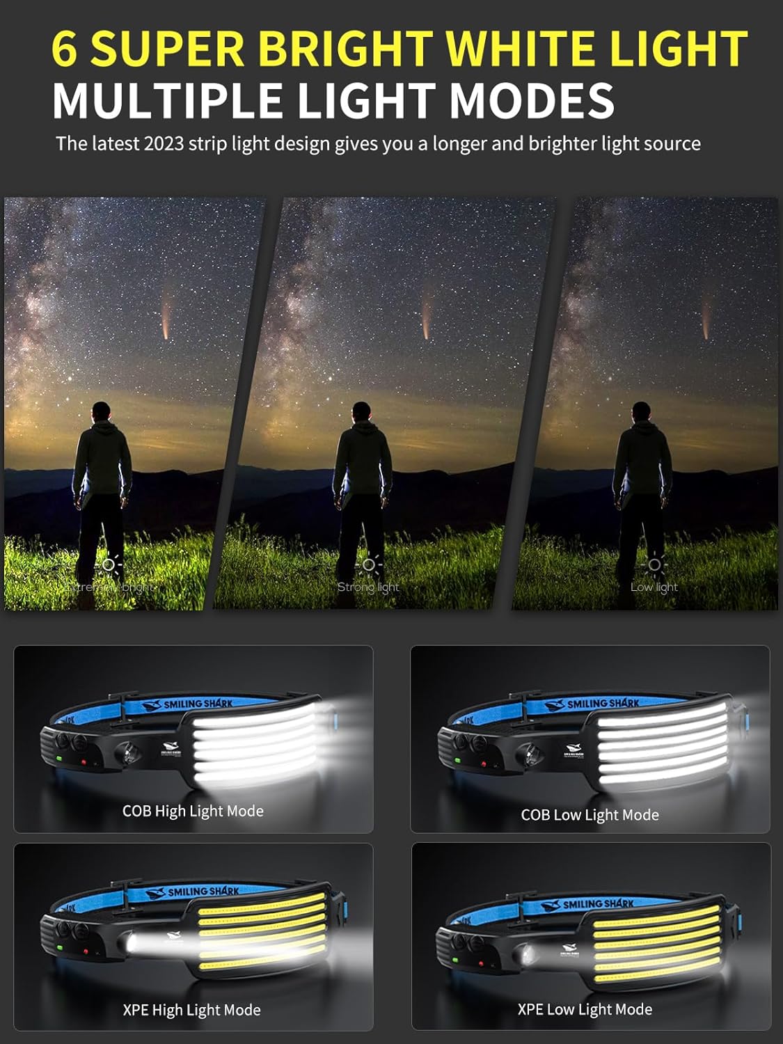 Smiling Shark Rechargeable Headlamp