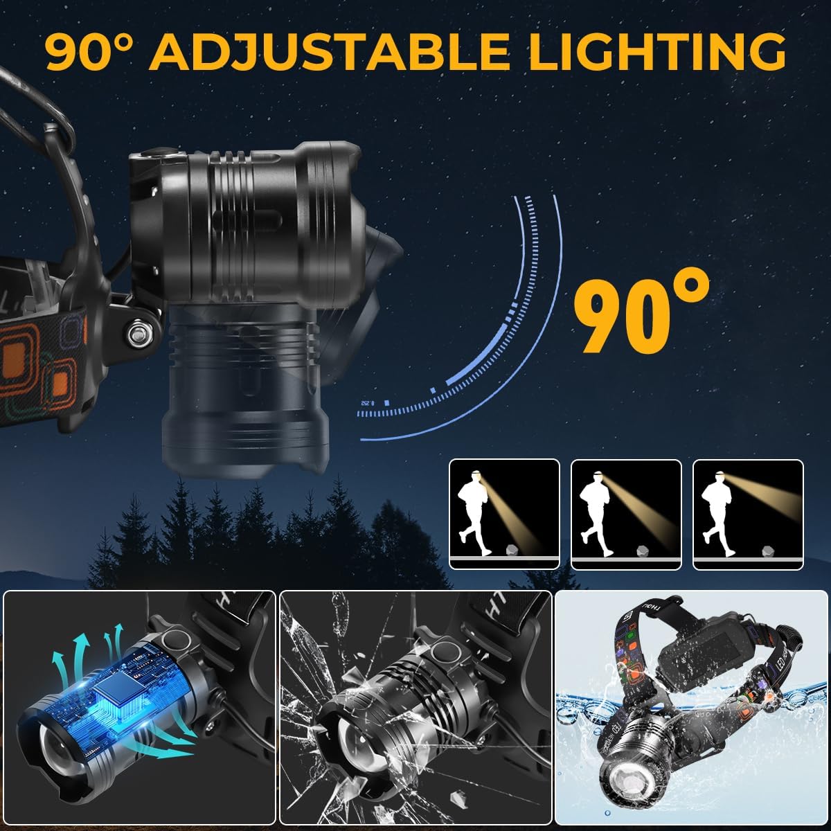 Bright Headlamp for Adults
