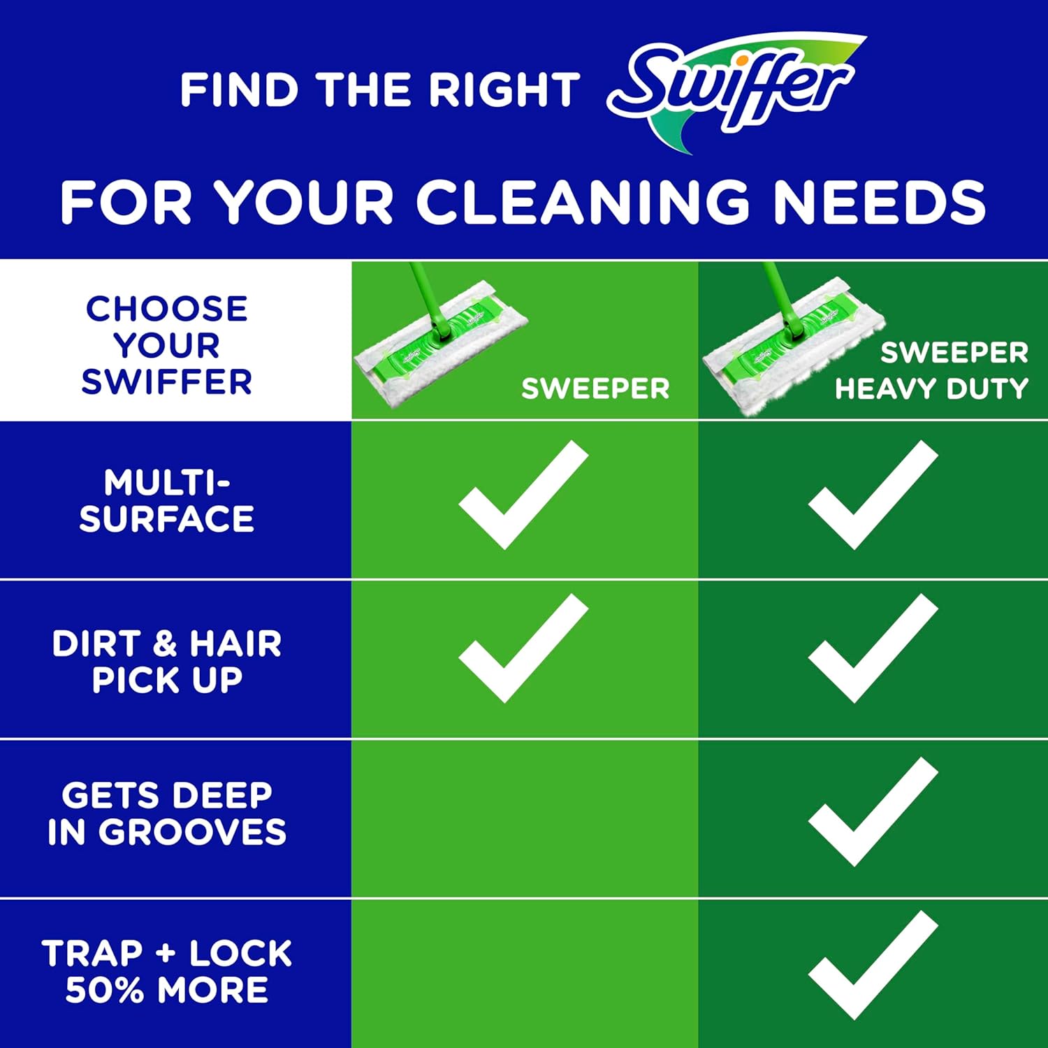 Swiffer Sweeper Heavy Duty Mop Pad - 20 Count