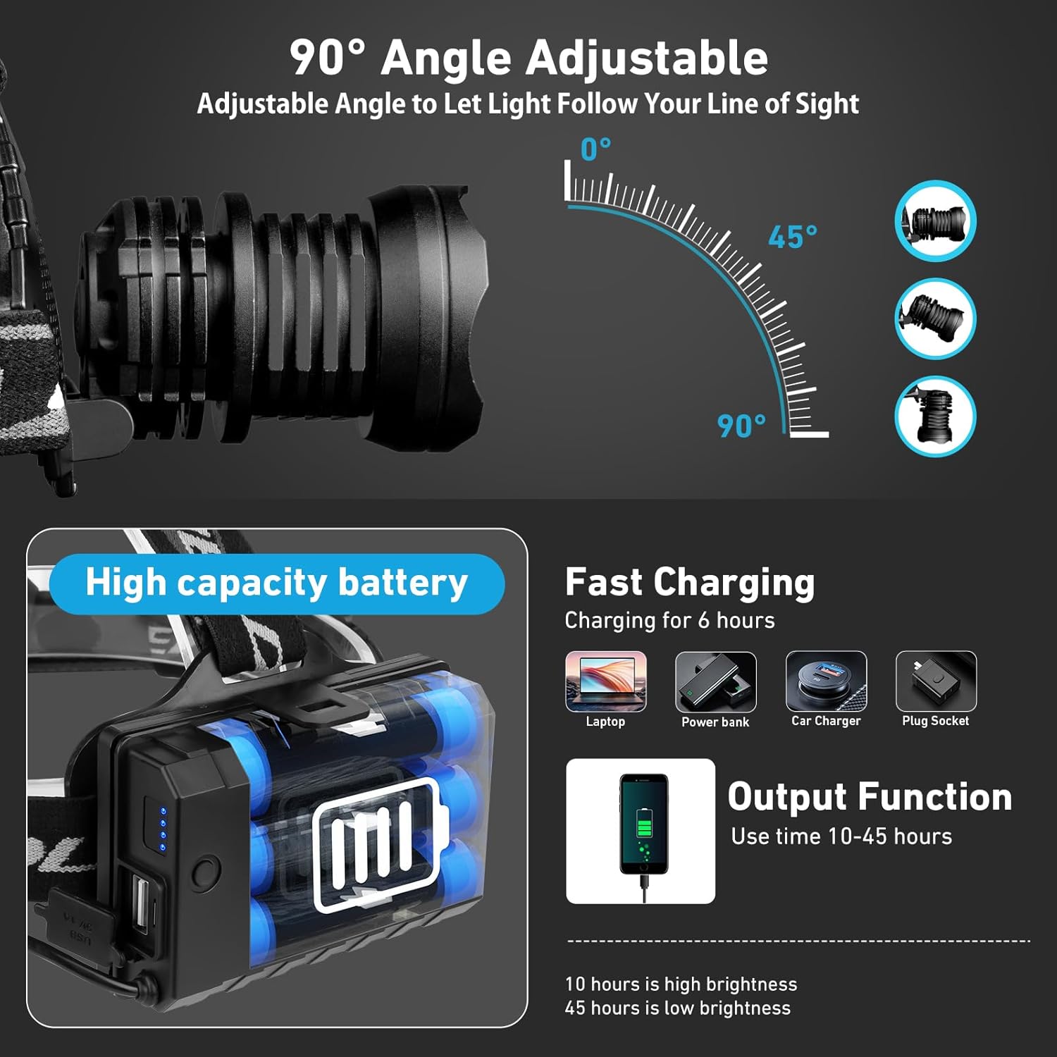 Bailinghai 100000 Lumens Adjustable 90 5 Modes Waterproof Headlamp