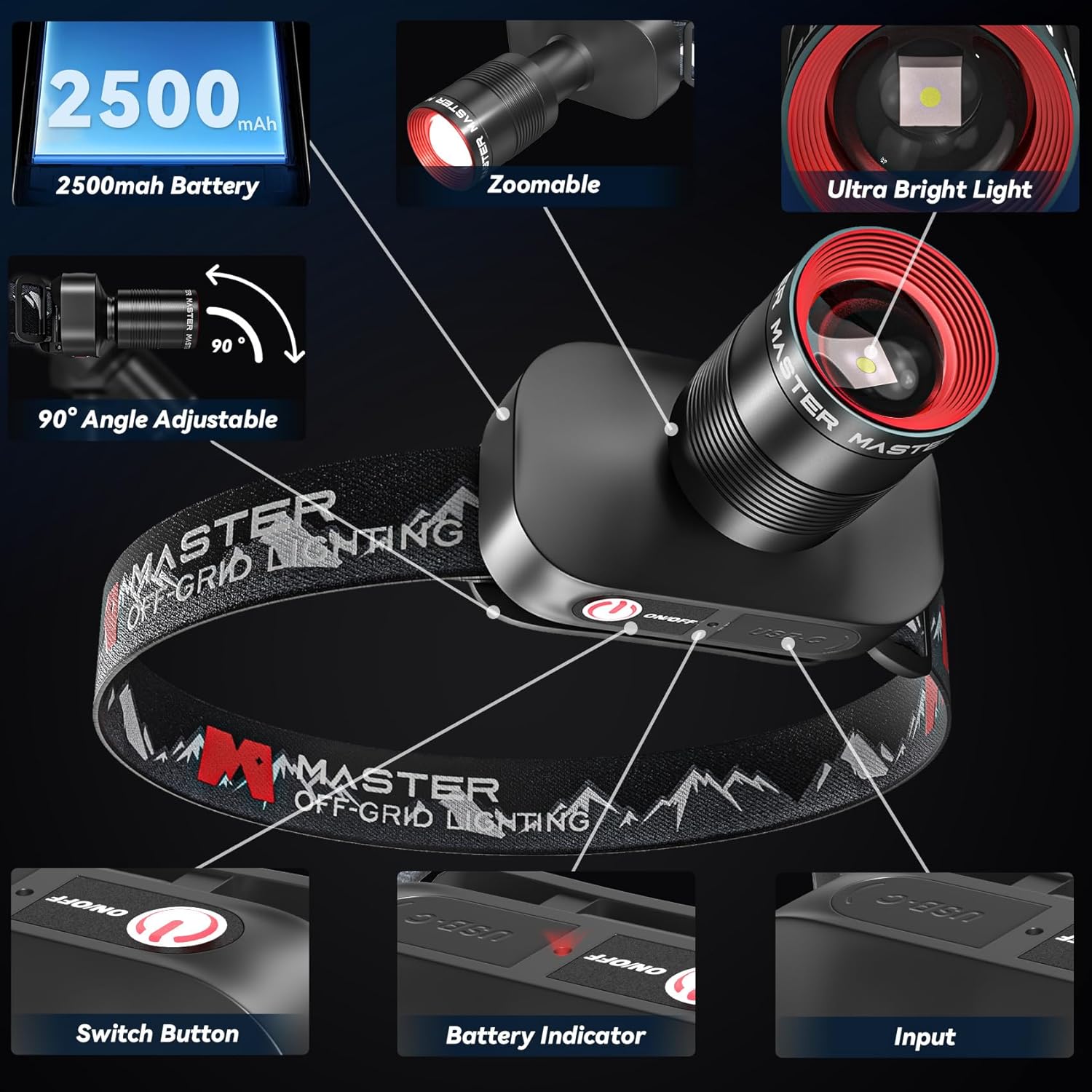 Bright 1000LM Headlamp for Outdoor Use