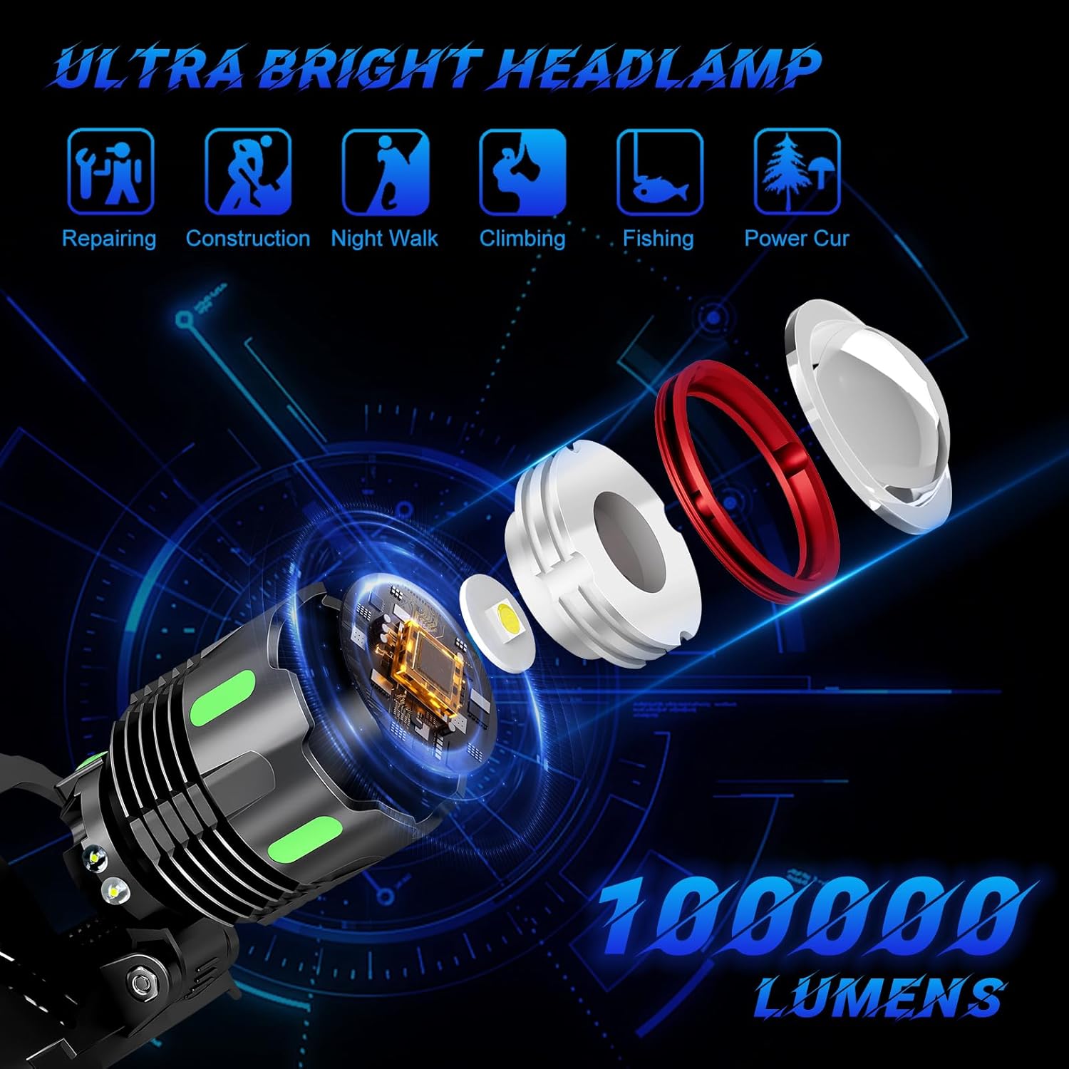 100000 LM Ultra Bright LED Headlamp with Induction Zoom Function IPX67 Waterproof