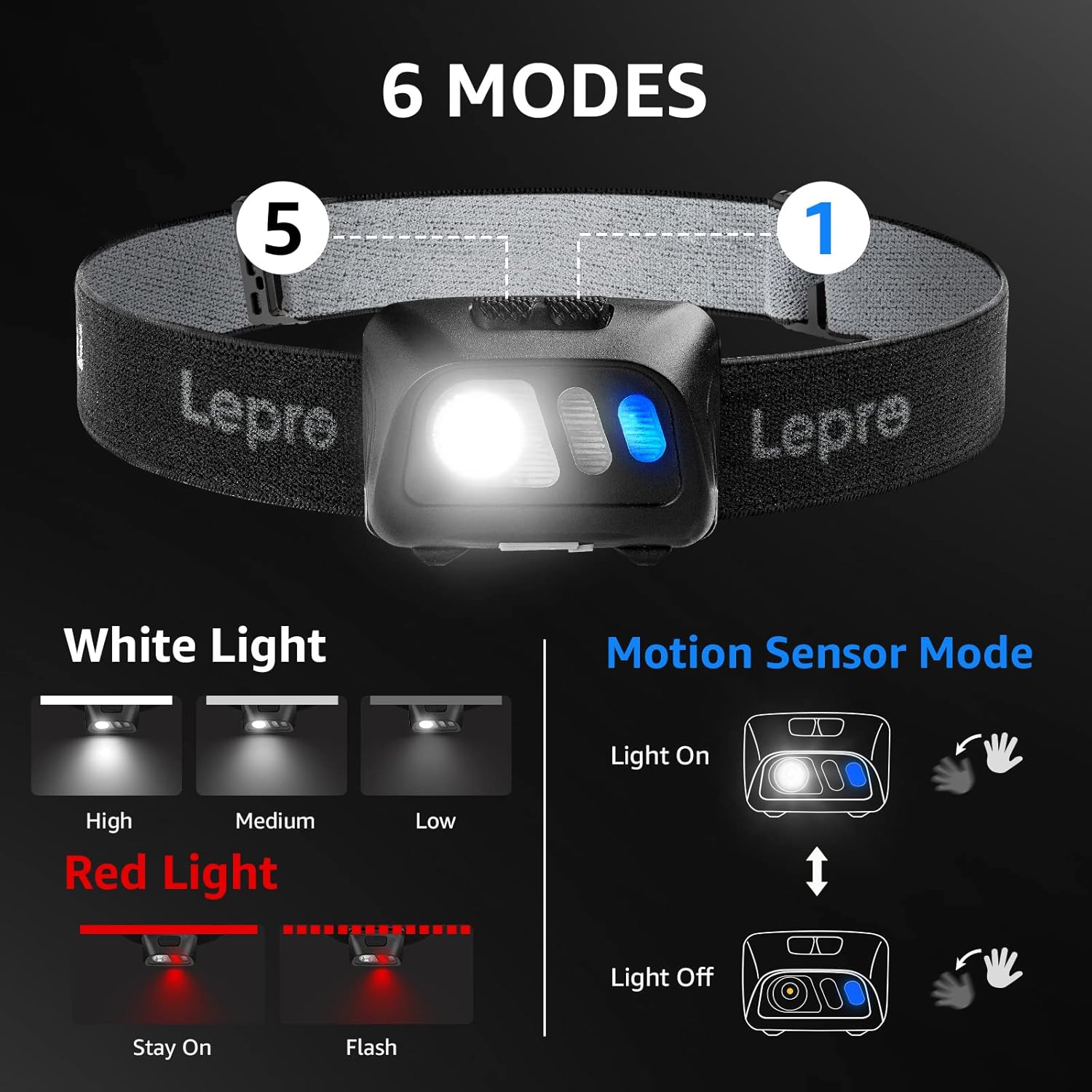 LUM SUM zoomable waterproof LED Flashlight with motion sensor