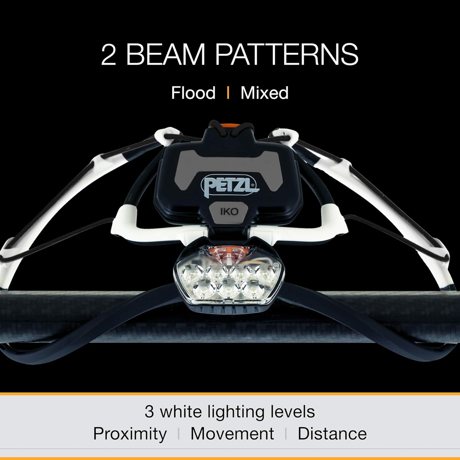 IKO LED Headlamp