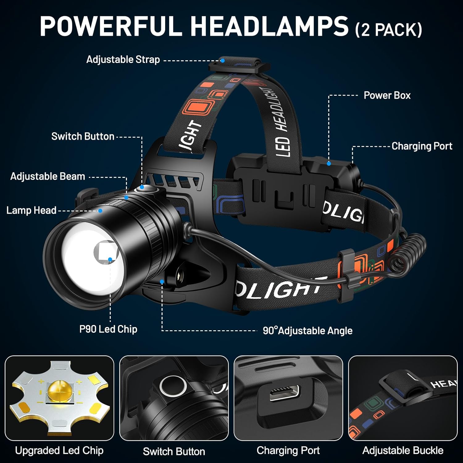 Durable Rechargeable Headlamp for Camping